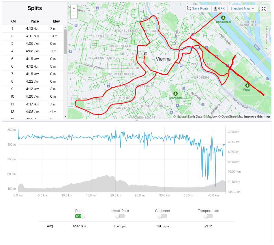 My Vienna 2023 marathon race