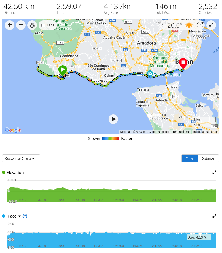 My Lisbon 2023 marathon race