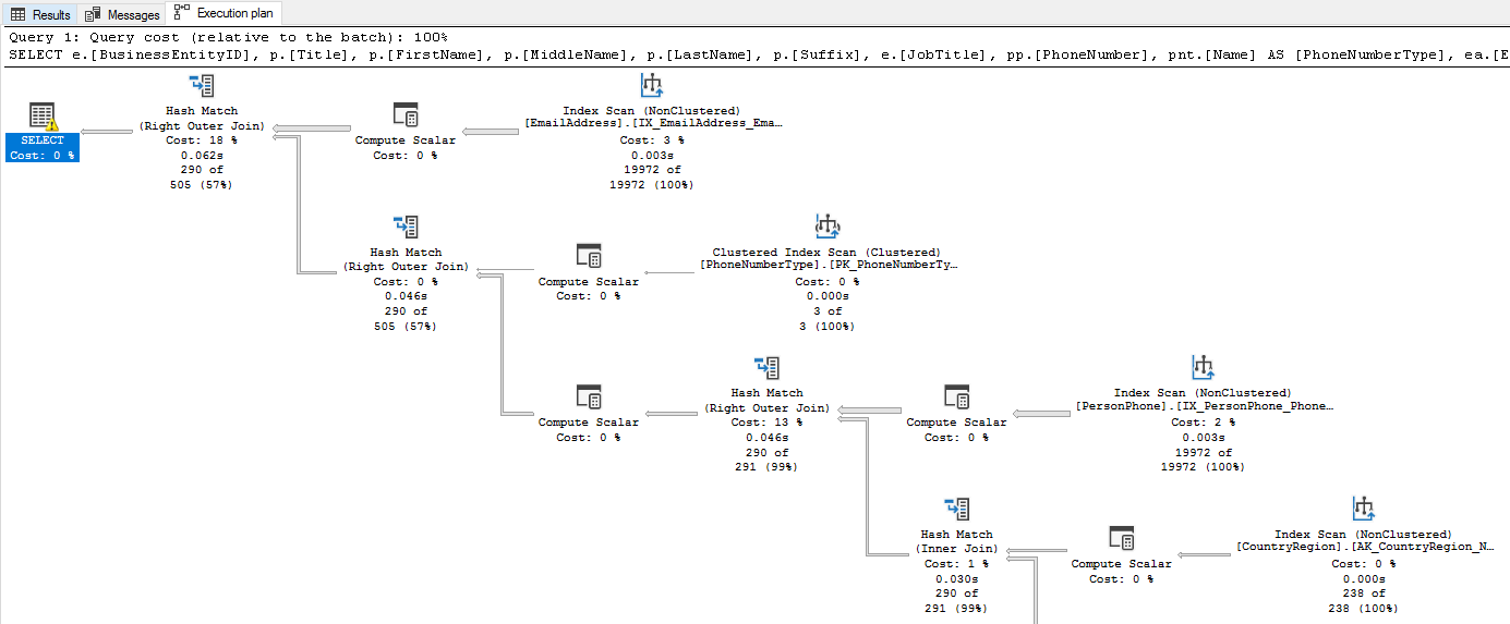 SQL Server Query Plan UI