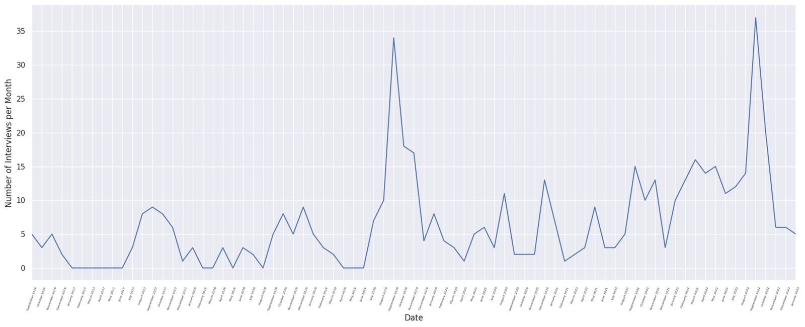 Ingest UI inferring my schema